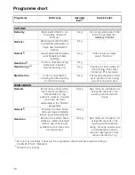 Preview for 16 page of Miele T 490 Operating Instructions Manual