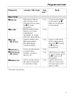 Preview for 11 page of Miele T 5205 C Operating And Installation Instructions