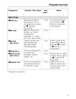 Preview for 11 page of Miele T 5206 Operating And Installation Instructions