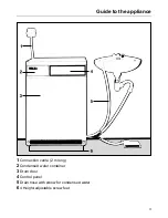 Предварительный просмотр 3 страницы Miele T 586 C Operating Instructions Manual