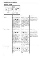 Preview for 8 page of Miele T 6351 Operating Instructions Manual