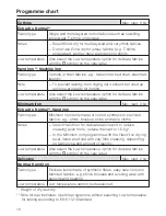 Preview for 16 page of Miele T 7734 Operating Instructions Manual