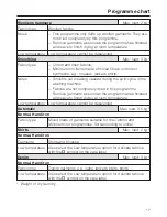 Preview for 17 page of Miele T 7734 Operating Instructions Manual