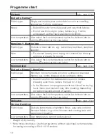 Preview for 16 page of Miele T 7744 C Operating Instructions Manual