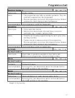 Preview for 17 page of Miele T 7744 C Operating Instructions Manual