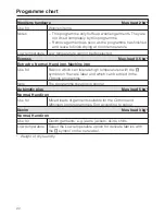 Preview for 22 page of Miele T 7944 C Operating Instructions Manual