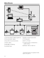 Предварительный просмотр 20 страницы Miele T 8007 WP SUPERTRONIC Operating Instructions Manual