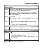 Preview for 21 page of Miele T 8164 WP Operating Instructions Manual