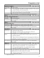 Preview for 19 page of Miele T 8432 C Operating Instructions Manual