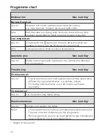 Preview for 20 page of Miele T 8812 C Operating Instructions Manual