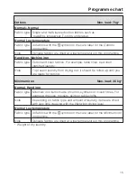 Preview for 15 page of Miele T 8903 C Operating Instructions Manual