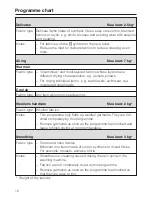 Preview for 16 page of Miele T 8903 C Operating Instructions Manual