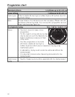 Preview for 30 page of Miele T 8947 WP Operating Instructions Manual