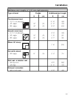 Preview for 37 page of Miele T 9800  VENT ED DRYER - OPERATING AND User Manual