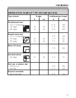 Preview for 39 page of Miele T 9802 Operating And Installation Instructions