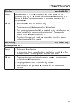 Preview for 39 page of Miele TCJ 690 WP Operating Instructions Manual