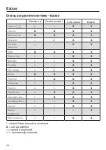 Preview for 44 page of Miele TCJ 690 WP Operating Instructions Manual