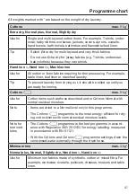 Preview for 37 page of Miele TCR 860 WP Operating Instructions Manual