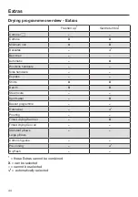 Preview for 44 page of Miele TCR 860 WP Operating Instructions Manual