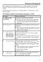 Preview for 63 page of Miele TCR 860 WP Operating Instructions Manual