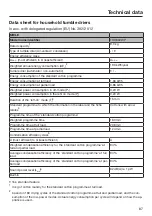 Preview for 87 page of Miele TCR 860 WP Operating Instructions Manual