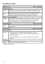 Preview for 20 page of Miele TDA 140 C Operating Instructions Manual