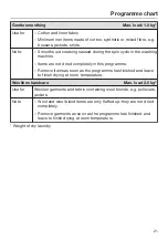 Preview for 21 page of Miele TDA 140 C Operating Instructions Manual