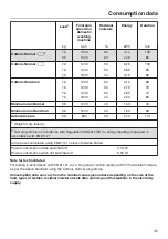 Preview for 45 page of Miele TDA 140 C Operating Instructions Manual