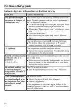 Preview for 54 page of Miele TEH 785 WP Operating Instructions Manual