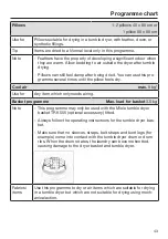 Preview for 43 page of Miele TEJ 665 WP Operating Instructions Manual