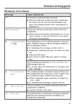 Preview for 65 page of Miele TEL 785 WP Operating Instructions Manual