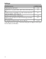 Preview for 14 page of Miele TepanYaki CS 1327 Operating And Installation Instructions