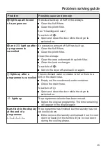 Preview for 45 page of Miele TKB 350 WP Operating Instructions Manual