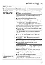 Preview for 47 page of Miele TKB 350 WP Operating Instructions Manual