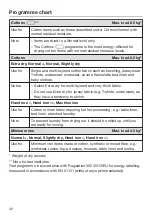 Preview for 32 page of Miele TKG 440 WP Operating Instructions Manual