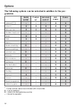 Preview for 32 page of Miele TKR 350 WP Operating Instructions Manual