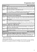 Preview for 37 page of Miele TKR 350 WP Operating Instructions Manual