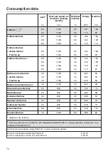 Preview for 74 page of Miele TKR 350 WP Operating Instructions Manual