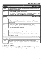 Preview for 29 page of Miele TMB540 WP Eco Operating Instructions Manual