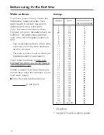 Preview for 14 page of Miele Touchtronic Premier Plus G 698 Operating Instructions Manual