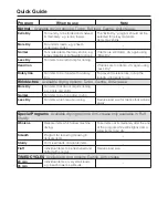 Preview for 24 page of Miele TOUCHTRONIC T 8002 Operating And Installation Manual