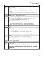 Preview for 15 page of Miele TOUCHTRONIC T 9802 Operating And Installation Instructions