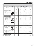 Preview for 39 page of Miele TOUCHTRONIC T 9802 Operating And Installation Instructions