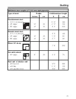 Preview for 49 page of Miele TOUCHTRONIC T 9820 Operating And Installation Instructions