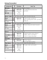 Preview for 14 page of Miele TOUCHTRONIC W 3039 Operating And Installation Manual