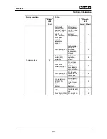 Preview for 69 page of Miele TOUCHTRONIC W 4842 Technical Information