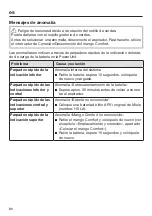 Preview for 86 page of Miele Triflex HX1 Pro Operating Instructions Manual