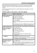 Preview for 47 page of Miele TSB 143 WP Operating Instructions Manual