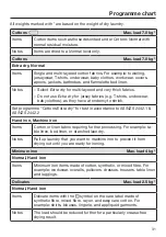 Preview for 31 page of Miele TWB 140 WP Operating Instructions Manual