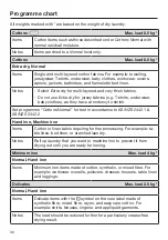 Preview for 30 page of Miele TWF 720 WP Operating Instructions Manual